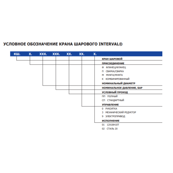 Кран кульовий фланцевий INTERVAL Ду 100 повнопрохідний КШ.Ф.100.016.ПП.002