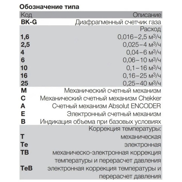 Лічильник газу ELSTER BK G2,5MT ¾"